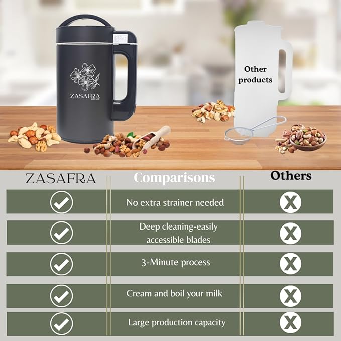 Upgraded 50oz Nut Almond Milk Maker Machine (Built-in Strainer Filter), 7 in 1 Multifunctional, Creamy Homemade Soy, Oat, Coconut, Plant Based Milks and Non-Dairy Beverages, 5-6 Cups per Batch