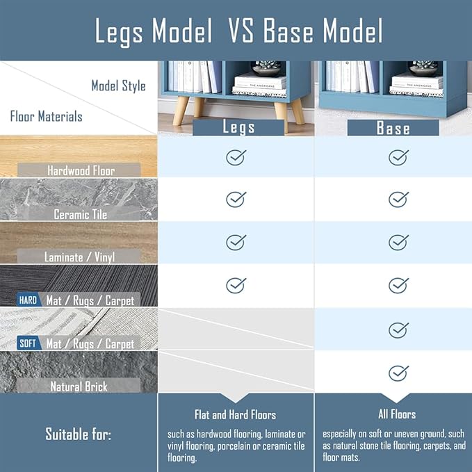 IOTXY Wooden Open Shelf Bookcase - 3-Tier Floor Standing Display Cabinet Rack with Legs, 5 Cubes Bookshelf, Bright Blue