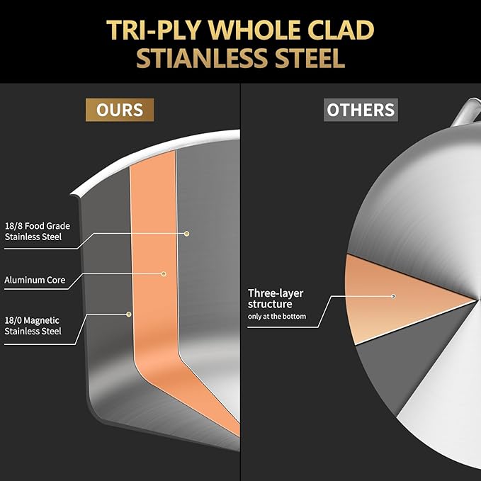 LOLYKITCH Tri-Ply 3 Quarts Stainless Steel Induction Cooking Pot,Small Stock Pot,Sauce Pot with Lid,Dishwasher and Oven Safe.