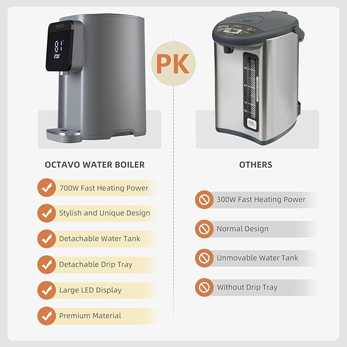 OCTAVO Water Boiler & Warmer 5 Liter, 304 Stainless Steel Water Tank, 700 Watt 6 Adjustable Water Temperature, LCD Touch Control Screen, Child Lock with Water Shortage Indicator
