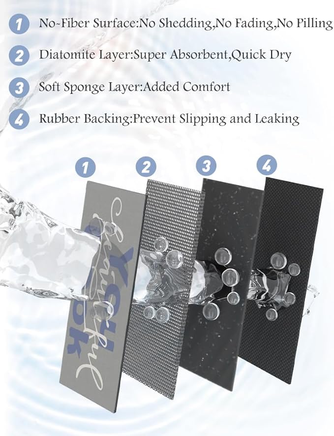 MontVoo-Bath Mat-Bathroom Mat Rug Non Slip Super Absorbent Stain Resistant Quick Dry Thin Bathroom Rug-Bath Mats for Bathroom Floor Bathtub Vanity-24 x35 Blue-Look