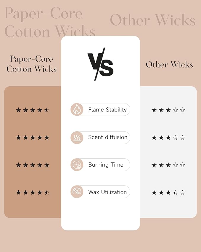 M&SENSE Gardenia Jasmine Scented Candle, 110 Hours Slow Burning Clean Non Toxic 19.4oz 2 Wicks Highly Scented Aromatherapy Candle for Housewarming Gifts, Long Lasting Fragrance for Bath & Office