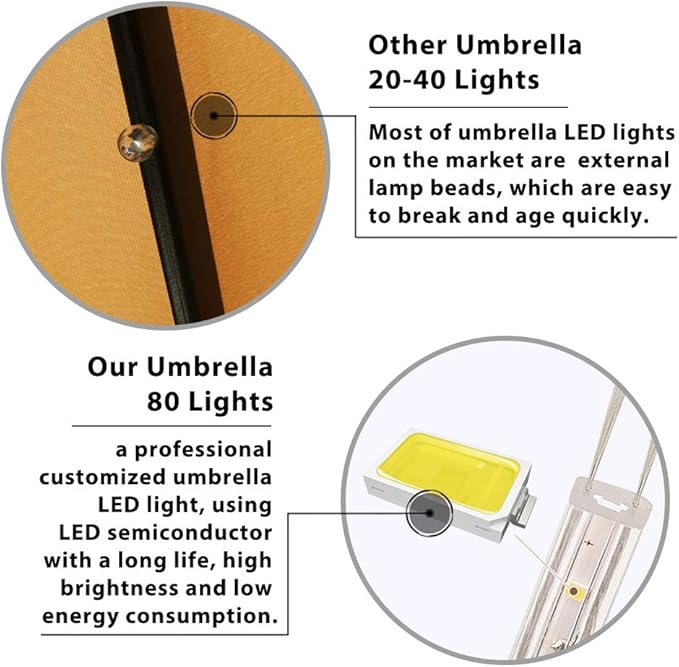 EliteShade USA 10-Year-Non-Fading Solar 9ft 3 Tiers Market Umbrella with 80 LED Lights Patio Umbrellas Outdoor Table with Ventilation,Antique Beige