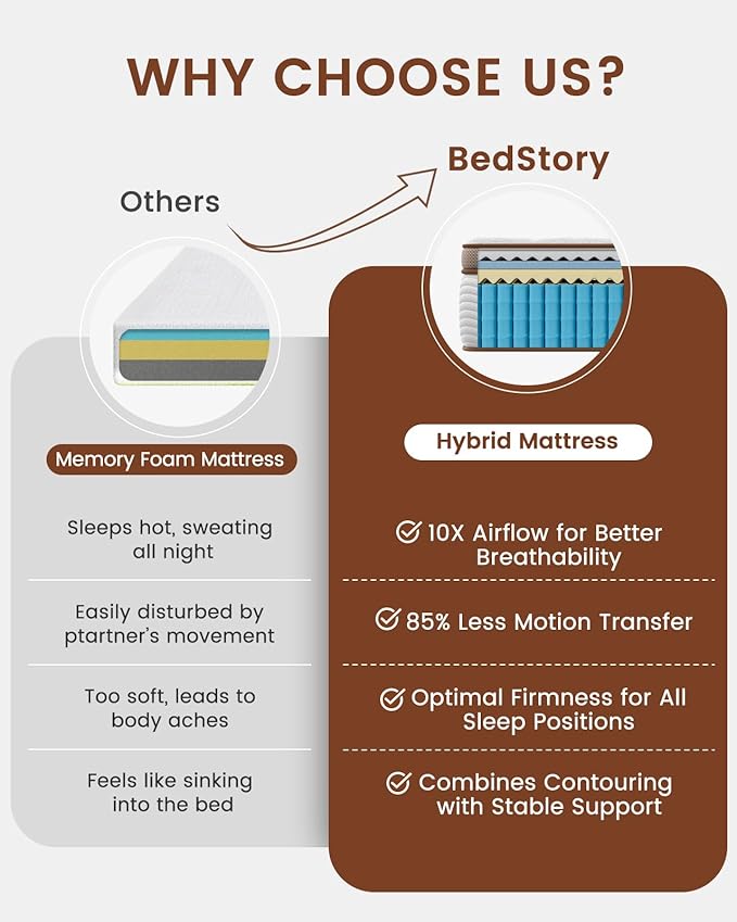 BedStory Firm King Size Mattress for Couples - 12 Inch Hybrid Mattress with Quiet Motion Isolation, Extra Spinal Support and Back Pain Relief - 800+ Pocket Springs, CertiPUR-US Certified