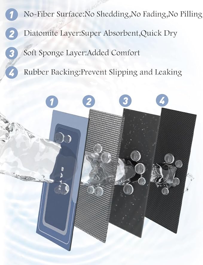 Bath Mat-Bath Mat Rug Non Slip Super Absorbent Stain Resistant Quick Dry Thin Bathroom Rug-Bath Mats for Bathroom Floor Bathtub Vanity-Bathmat Bath Rug Easy Care-17"x35",Navy