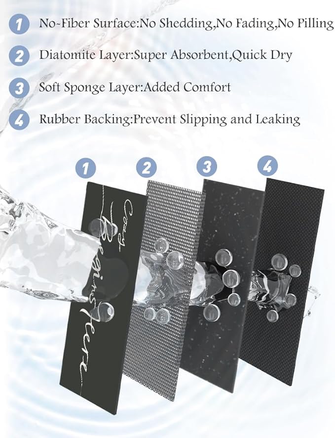 Bath Mat-Bath Mat Rug Non Slip Super Absorbent Stain Resistant Quick Dry Thin Bathroom Rug-Bath Mats for Bathroom Floor Bathtub Vanity-Bathmat Bath Rug Easy Care-17"x35",Black