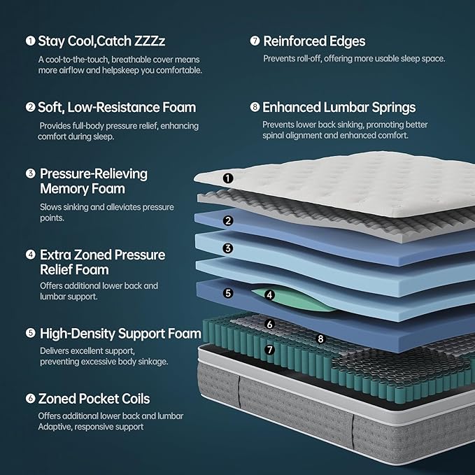 King Size Mattress 12 Inch, Medium Firm Hybrid with Memory Foam& Individually Wrapped Pocket Coils for Support,CertiPUR-US Certified,Fiberglass-Free