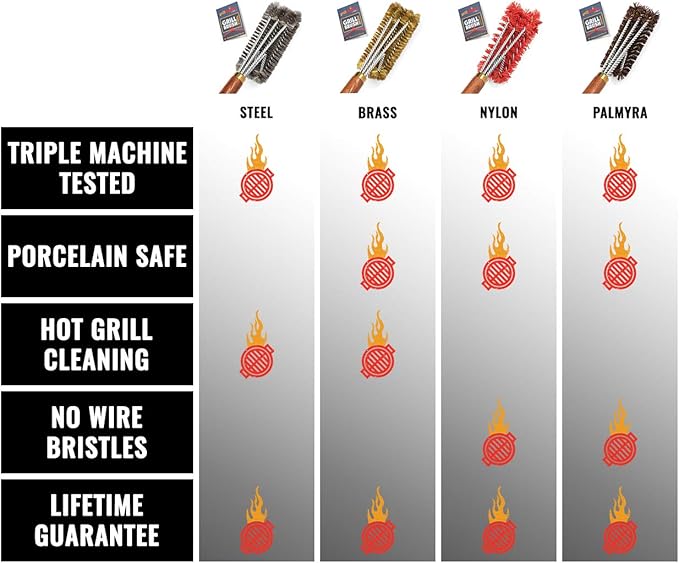 Grillaholics Pro Grill Brush Palmyra - Better Than a Bristle Free Grill Brush Natural Palmyra Bristle Brushes Clean Between The Grates and Season Your Grates