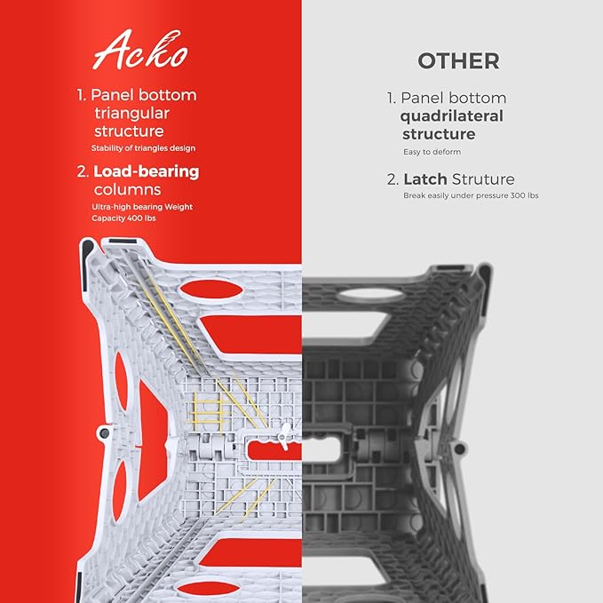 ACKO Folding Step Stool Foldable 17.5 Inch 400 lbs Capacity, Plastic Stools for Adults and Kids, Collapsible Stools for Kitchen, Stepping Stool with Handle (White)