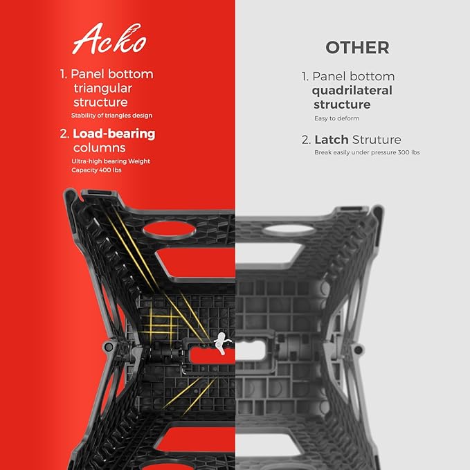 ACKO Folding Step Stool Foldable 16 Inch 400 lbs Capacity, Plastic Stools for Adults and Kids, Collapsible Stools for Kitchen, Stepping Stool with Handle, Black, 1 PC