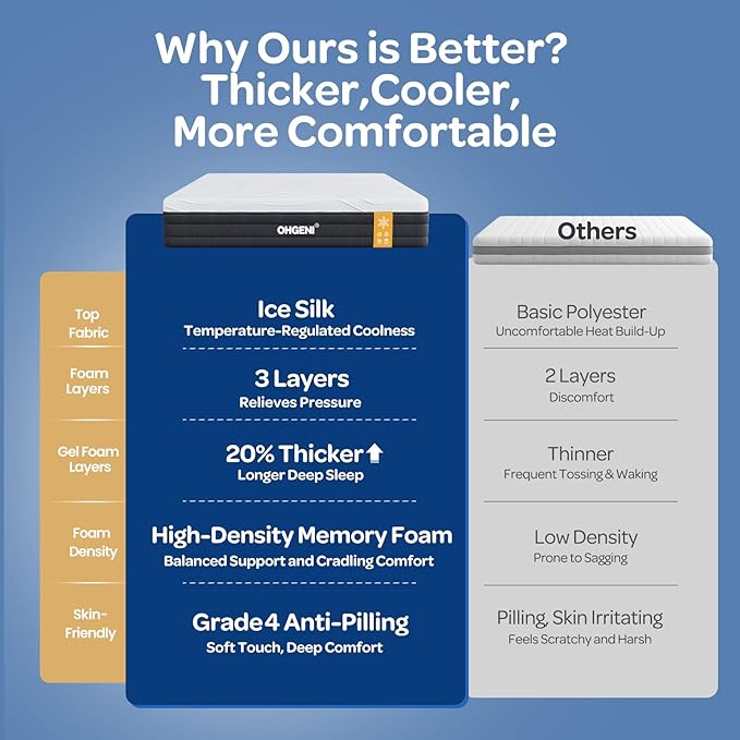 OhGeni 12 Inch Queen Size Mattress, Cooling Gel Memory Foam Bed Mattresses in a Box, Cool Touch Surface, Medium Feel, Ergonomic Support, Pressure Relief, CertiPUR-US Certified Foam, Designed in USA