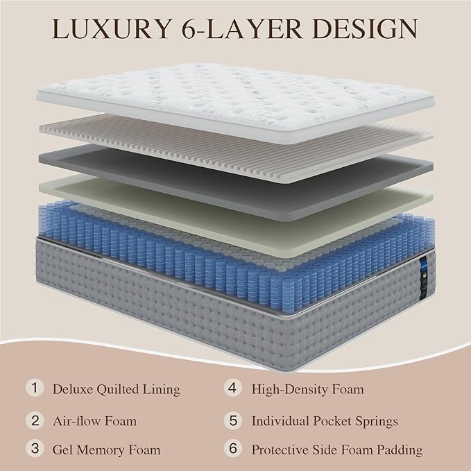 Sleepmax Twin Mattress 10 Inch - Hotel-Collection Hybrid Mattress Extra Lumbar & Hip Support - Deep Sleep Bed in a Box Pain Relief - Fiberglass-Free, CertiPUR-US Certified, 365-Night Trial