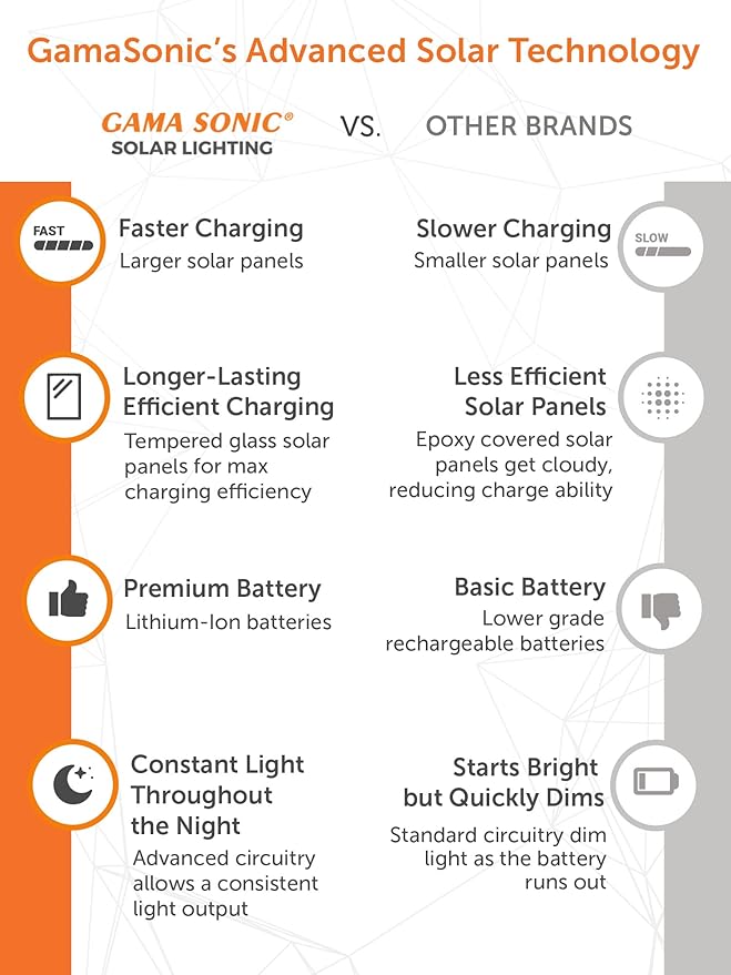 Gama Sonic Premier Outdoor Pathway Garden Landscape Light with 2 Color LEDs, Warm White and Bright White, Black, Heavy Duty Cast Aluminum, 50 Lumens, 2-Pack (239002)