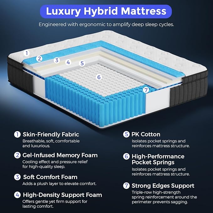 Full Size Mattress, 10 Inch Full Mattress in a Box with Gel Memory Foam and Pocket Spring, Medium Firm Feel, Cooler Sleep & Pressure Relief, 54 * 75 * 10, 120 Nights Risk-Free Trial