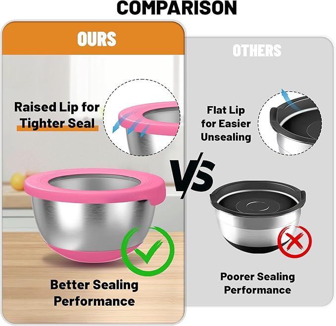 Stainless Steel Mixing Bowls with Lids – Set of 5 Large Nesting Metal Bowls for Kitchen, Baking, Cooking, Food Prep & Storage, Non-Slip Base, Dishwasher Safe, Multicolor