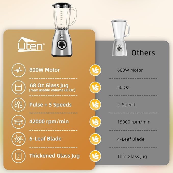 Uten 800 Watt Hight Speed Countertop Blender for Smoothies and Shakes, Ground Coffee Beans, 60 Oz Glass Jar, 5 Speed Settings and Pulse