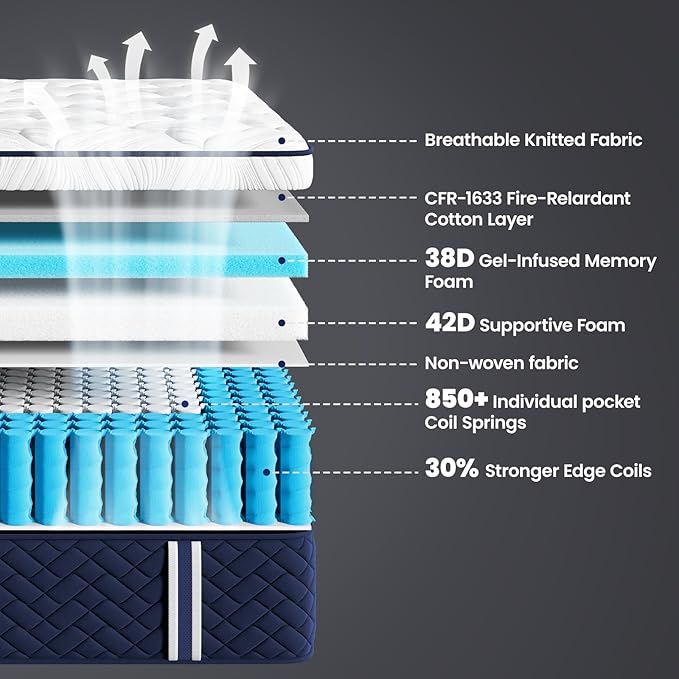 Queen Mattress 14 Inch - Hotel Collection Hybrid Mattress with 5-Zone Support, Luxury Sleep Comfort, Extra Back & Hip Support, Fiberglass-Free, CertiPUR-US Certified, 365-Night Trial