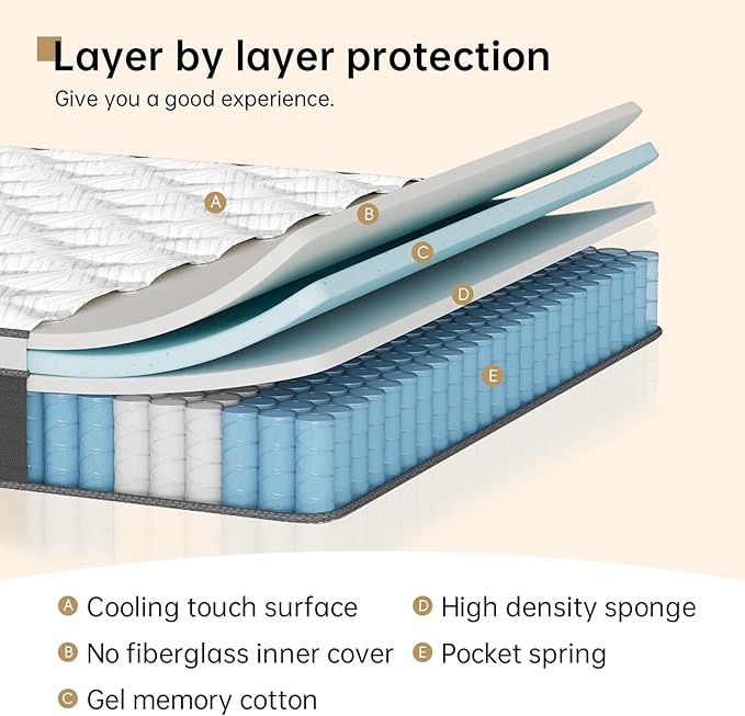 COOLMI 12 Inch Twin Hybrid Mattress, Memory Foam and Independent Spring, Soft and Comfortable Medium Firm Mattress, Pressure Relief, CertiPUR-US Certified