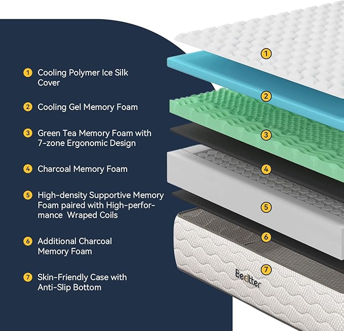 14 Inch Cal King Hybrid Mattress, 7-Zone Green Tea & Charcoal Cooling Gel Memory Foam Mattress in a box,Pocketed Springs for Isolate Motion, Pressure Relief, CertiPUR-US Certified, Support Comfort