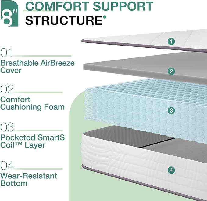Novilla Twin Size Mattress, 8 Inch Twin Mattress Hybrid for Back Pain Relief & Support, Bed Mattresses in a Box with Comfortable & Durable Support, Certipur-Us Certified