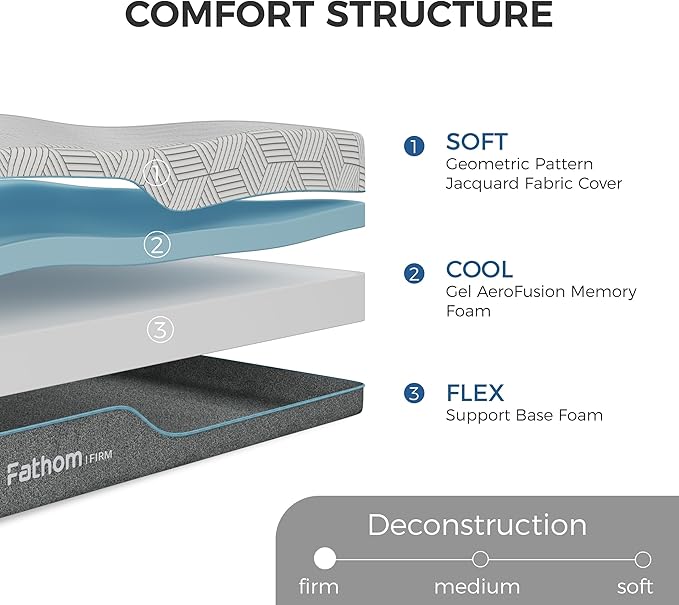 FATHOM Firm King Mattress 10 Inch Memory Foam Mattress King Size Bed in a Box for Back Pain Relief and Cool Sleep with Gel Foam and Removeable Fiberglass Free Cover, CertiPUR-US Certified
