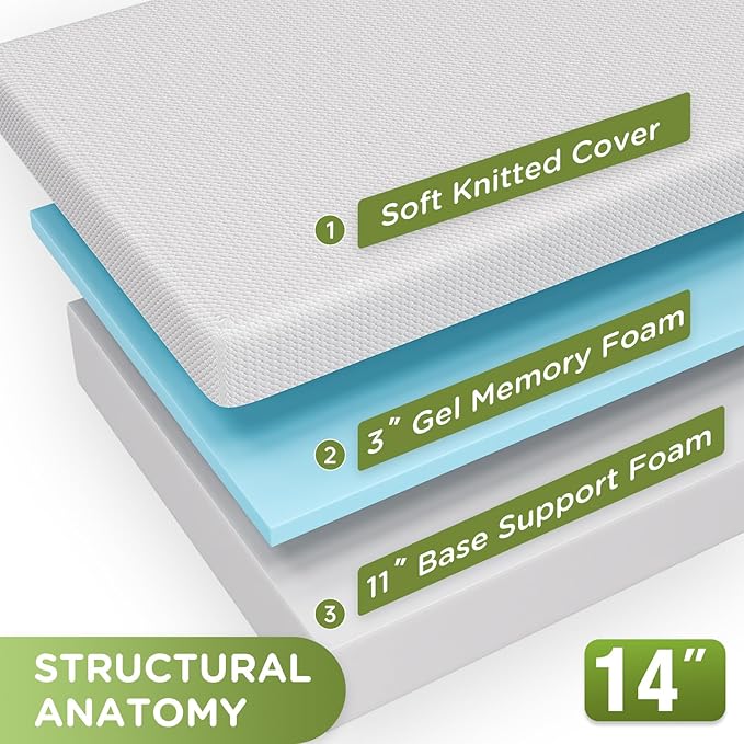 PayLessHere 14 Inch Full Mattress Base Foam Mattress,Removable Soft Cover,Bunk Bed, Trundle, Daybed,White，Fiberglass Free