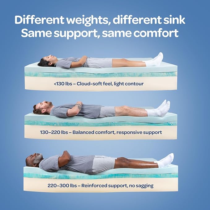 OhGeni 10 Inch King Size Mattress, Cooling Gel Memory Foam Bed Mattresses in a Box, Cool Touch Surface, Medium Feel, Ergonomic Support & Pressure Relief, CertiPUR-US Certified Foam, Designed in USA