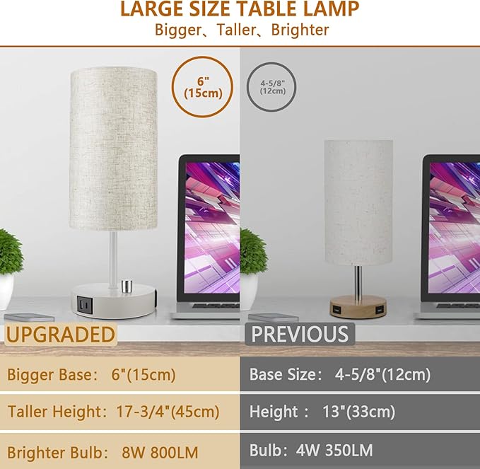 HiBay 17.75" H Dimmable LED Bedside Table Lamp with USB Charging Ports & AC Outlet, Modern White Nightstand Light for Bedroom, Office, Living Room, Kids Room, Round Fabric Shade, E26 Bulb Included