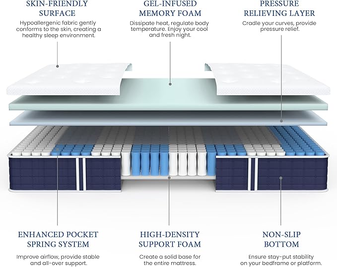 Coolvie 10 Inch Twin Mattress, Hybrid Mattress with Gel Memory Foam for Cool Night Sleep & Pressure Relief, Individual Pockets for Contouring Support, CertiPUR-US Certified Medium Mattress in a Box