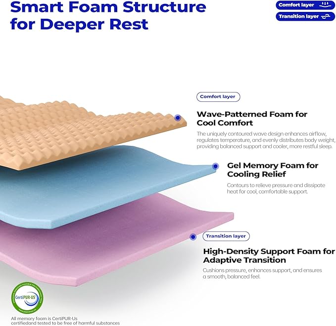 Queen Mattress 10 Inch,Hybrid Queen Mattresses in a Box, Medium Firm Memory Foam&Individual Pocket Springs,Upgrade Zoned Support,Motion Isolation&Pressure Relief,Fiberglass Free