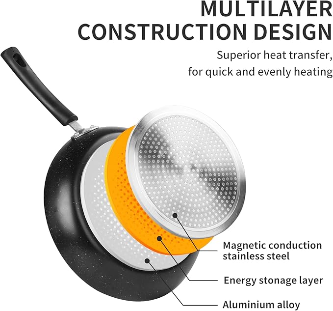 Frying Pan 3-Piece Set, Nonstick Skillet Set for Induction Cooktop, Frying Pan Nonstick 8 Inch+9.5 Inch +11 Inch (Black)