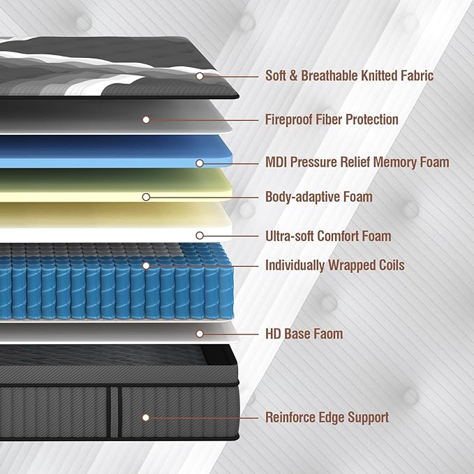 Twin XL Mattress,Lechepus 14Inch Soft Memory Foam Hybrid Mattress in Box,Plush Feel Twin XL Size with Supportive Pocket Coil for Back Pain Relief,Motion Isolation, None of Fiberglass