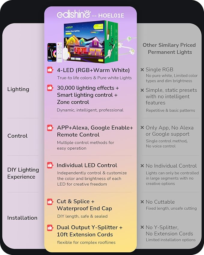 EDISHINE 200FT Cuttable Permanent Outdoor Christmas Lights PRO, 120 LED Smart RGB+IC+Warm White Eave Light, 111+ Scene Mode, App/Remote, IP67 Waterproof for House Year-Round Decor, Alexa Google Enable