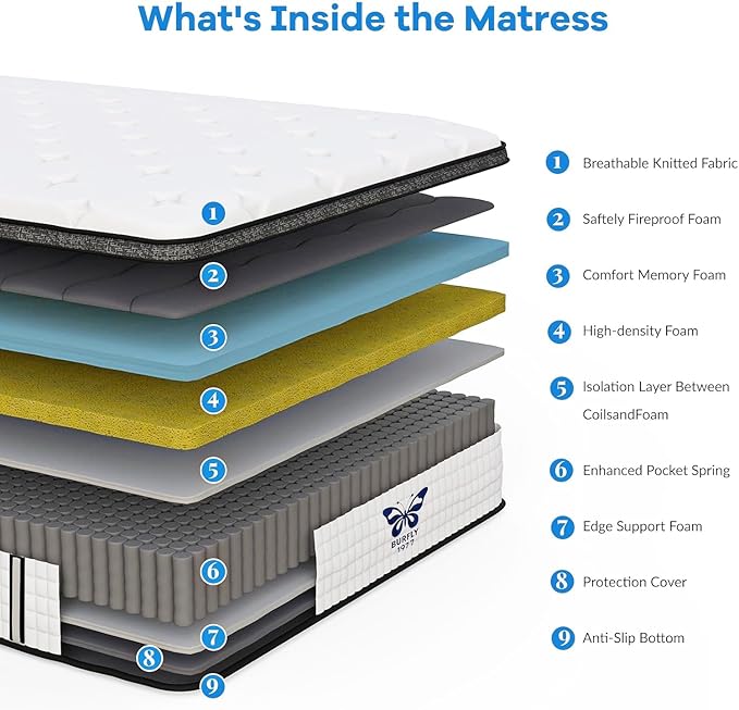 Twin Mattress, 8 Inch Twin Size Mattresses, Medium Firm Memory Foam Mattress Pocket Springs for Back Pain Relief & Motion Isolation, CertiPUR-US Certified with 365-Night Trial