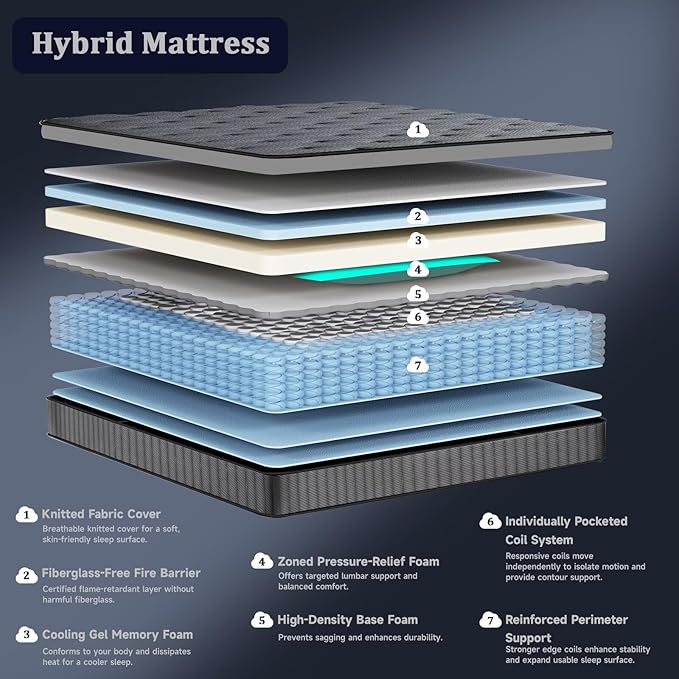 inight Twin Mattress 12 Inch, Upgrade Individual Pocket Springs Twin Hybrid Mattress in a Box, Memory Foam for Pressure Relief, Durable Edge Support Twin Size mattress, Medium Firm, Breathable Comfort