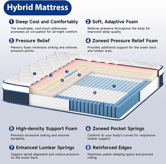 Full Size Mattress 14 Inch, Full Mattress in a Box, Hybrid Gel Memory Foam Medium Firm Feel Individual Pocket Springs Matress, Breathable Fabric, Strong Edge Support, Fiberglass Free
