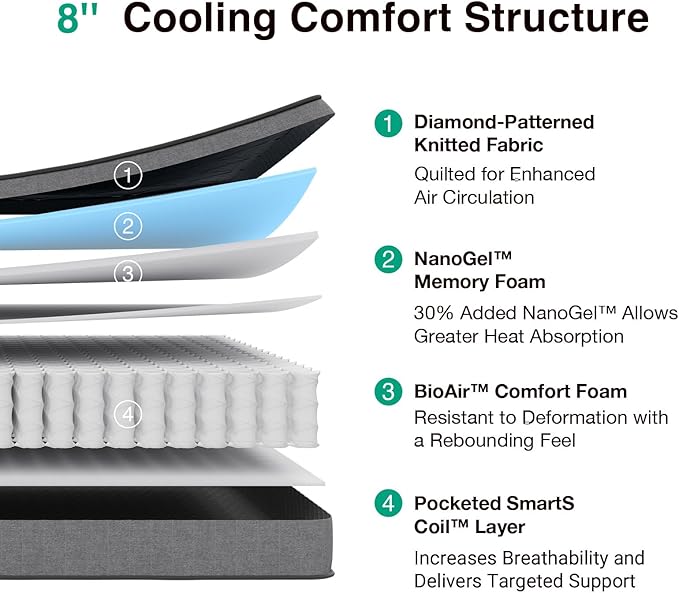 Novilla Queen Mattress, 8 Inch Queen Hybrid Mattress in a Box with Individual Pocketed Springs & Gel Memory Foam for Body Support & Back Pain Relief & Cool Night Sleep, CertiPUR-US Certified