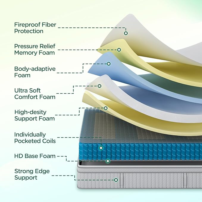 Lechpeus King Mattress,14 Inch Medium Plush Hybrid Mattress in Box,MDI Soft Memory Foam & 7-Zone Pocket Springs,Motion Isolation& Back Pain Relief,Enhanced Support King Bed,None Fiberglass