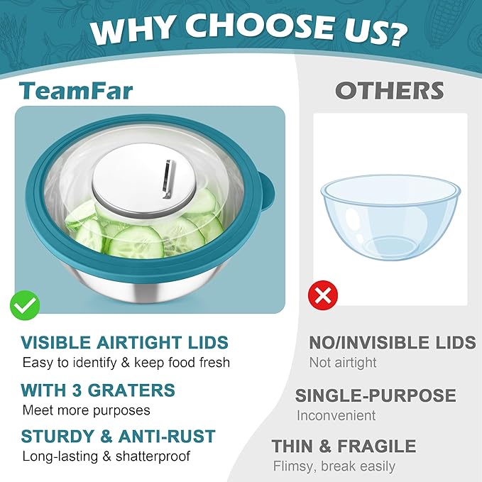 TeamFar Mixing Bowls, 3PCS Stainless Steel Serving Salad Bowls with Lids & 3 Graters, For Kitchen Mixing/Baking/Storing/Prepping, Visible & Airtight, Easy Clean - 4.5/3 / 1.5 QT, Dark Blue