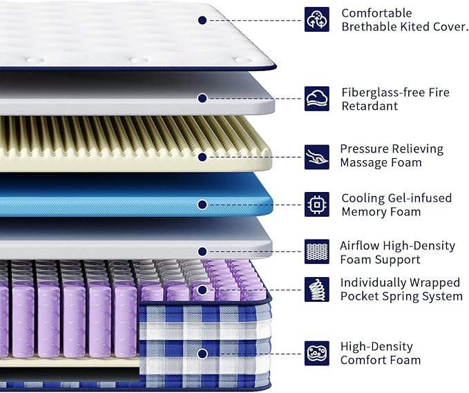 Twin Mattress 10 Inch,Memory Foam Mattress with Pocket Spring, Soft & Comfortable Medium Plush, Motion Isolation, Pressure Relief, CertiPUR-US Certified (75"*39"*10")