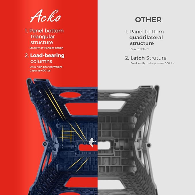 ACKO Folding Step Stool Foldable 17.5 Inch 400 lbs Capacity, Plastic Stools for Adults and Kids, Collapsible Stools for Kitchen, Stepping Stool with Handle(Royal Blue)