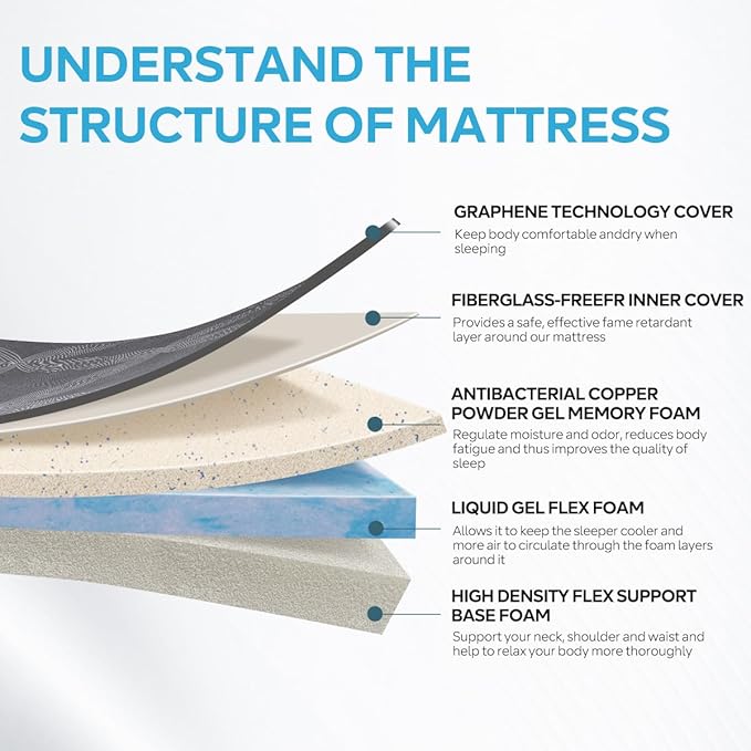 10 Inch Memory Foam Mattress in a Box,Gel Foam&Pressure Relief,Made in USA,CertiPUR-US Certified,Twin XL Size Bed,80" X 38" X 10"