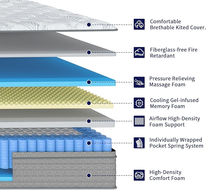 Twin Mattress 14 Inch,Memory Foam Mattress with Pocket Spring, Soft & Comfortable Medium Plush, Motion Isolation, Pressure Relief, CertiPUR-US Certified (75"*39"*14")