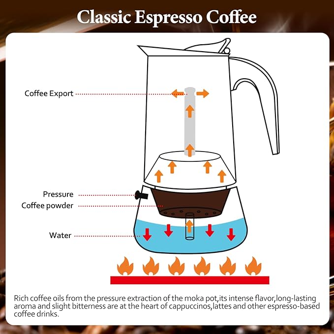 6 Cup Moka Pot Percolator Italian Coffee Maker 300ml Stovetop Espresso Mocha Stainless Steel Greca Coffee Maker Classic Cafe Makers Suitable for Induction Cookers Ceramic Stoves Tummy
