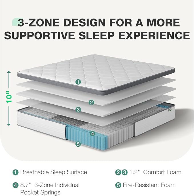 Novilla King Mattress in a Box,10 Inch King Size Mattress with Individually Pocket Innerspring, Pressure Relief & Motion Isolationt, Medium Firm Feel