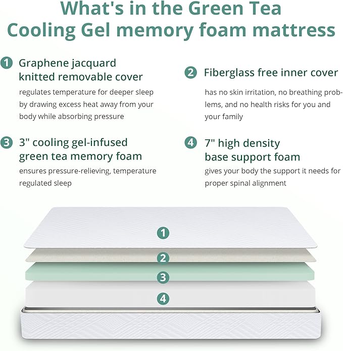 EGO White 10 Inch Short Queen Memory Foam RV Mattress, Cooling Gel Green Tea Mattress for RVs, Campers & Trailers, Bed in a Box, CertiPUR-US Certified, 60"x75", Medium Firm