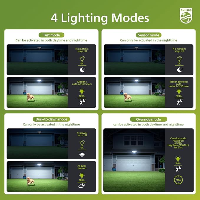 Philips 36W Motion Sensor Security Lights Outdoor, 3800 LM LED Dusk to Dawn Plug in Flood Light, 3 Adjustable Heads, 5000K Daylight, Waterproof for Garage, Yard, Porch