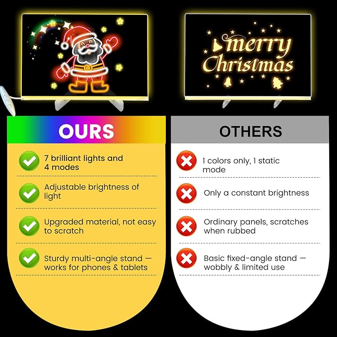 LED Note Board with Colors, 7-Color Acrylic Dry Erase Board with Light, 4 Dynamic Modes, 7 Markers and Eraser, LED Light-Up Memo Board for Kids, Home, Office, and Parties (11.8 * 8)