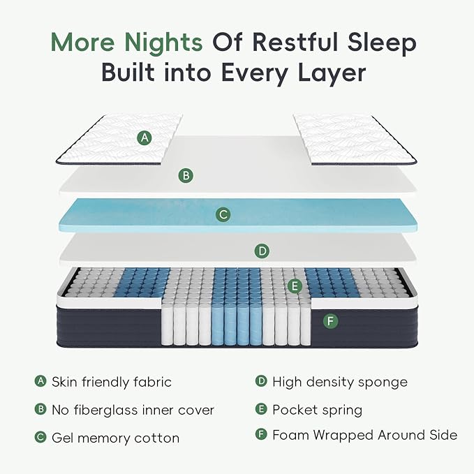 COOLMI 12 Inch Full Mattress, Memory Foam Hybrid Mattress in a Box with Independent Spring, Soft and Comfortable Medium Firm, Pressure Relief, CertiPUR-US Certified
