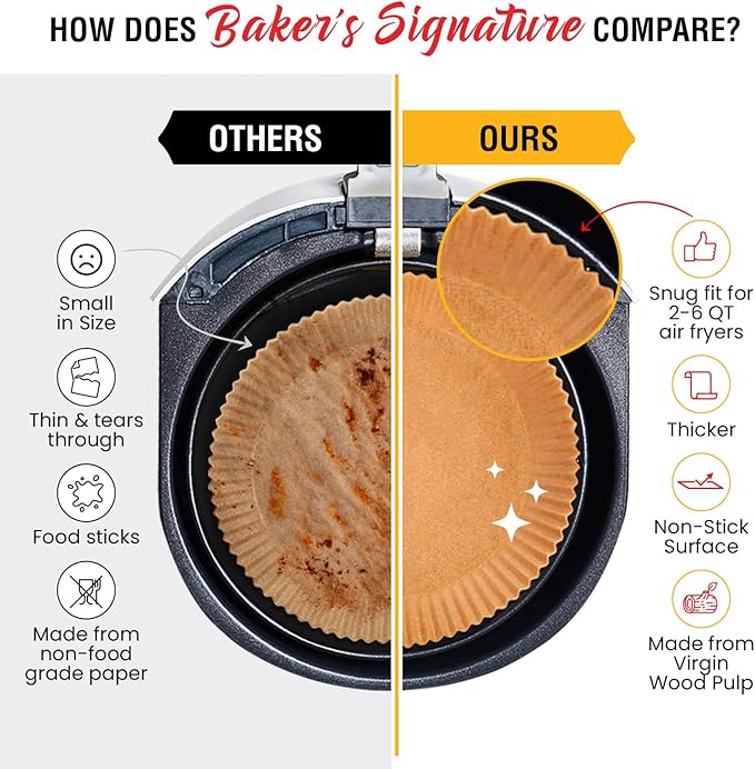 6.3” Small Round Air Fryer Liners, 2-4 qt Airfryer Paper Liners, 125Pcs Disposable parchment paper for air fryer – Non-Stick and Oil Proof for Easy Cleanup by Baker's Signature